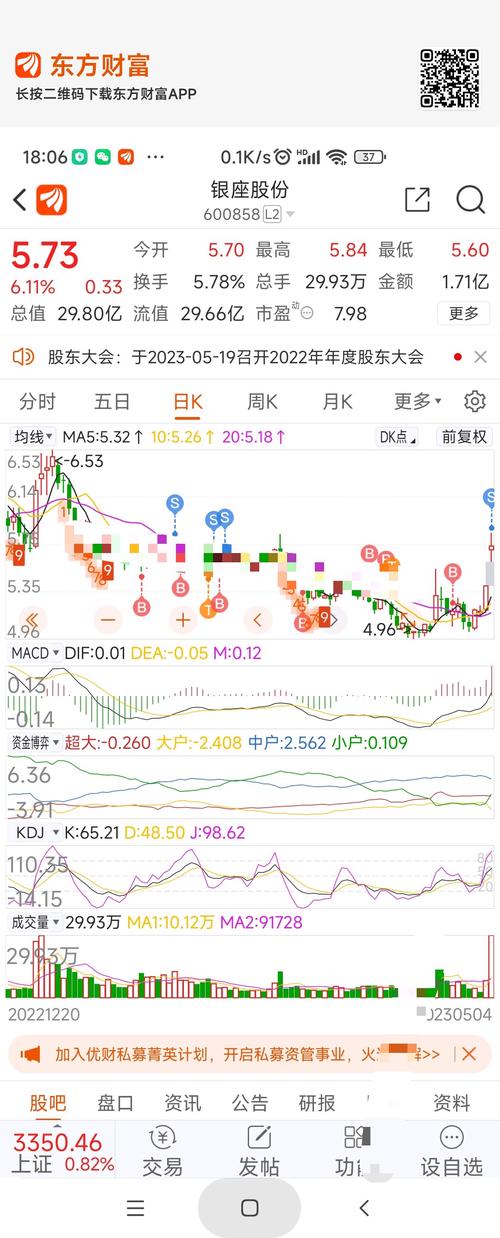600858股票，600858股票價格